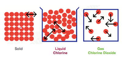 Chlorine Dioxide Stage
