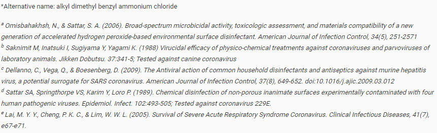 Active Ingredients and Their Working Concentrations Effective Against Coronaviruses Reference